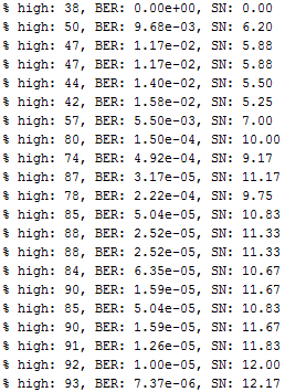 calculated SN values